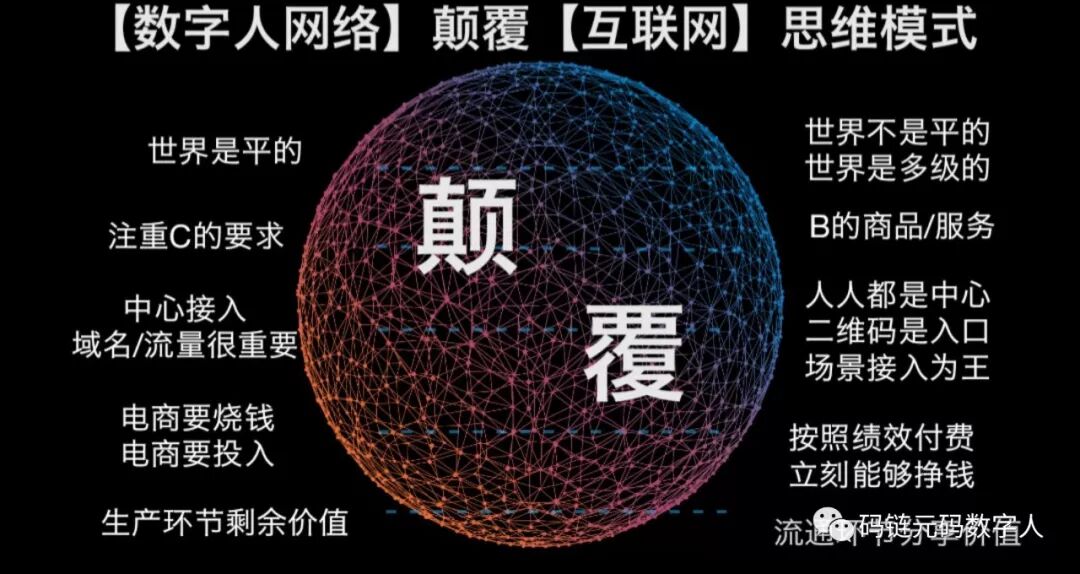 区块链首码_区块链编码怎么用_区块链中的链是什么