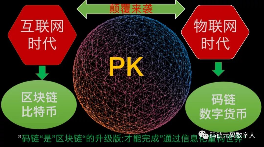 区块链编码怎么用_区块链中的链是什么_区块链首码