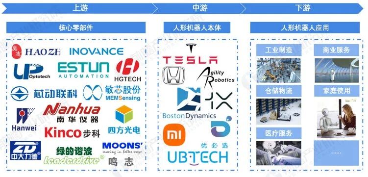 【干货】2023年中国人形机器人行业产业链现状及市场竞争格局分析 广东省企业分布较为集中_研究报告 - 前瞻产业研究院
