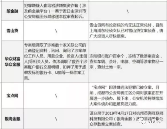 网警下令：45家网贷平台遭集体逾期！这3个点是爆发原因，借款人：你逼我的