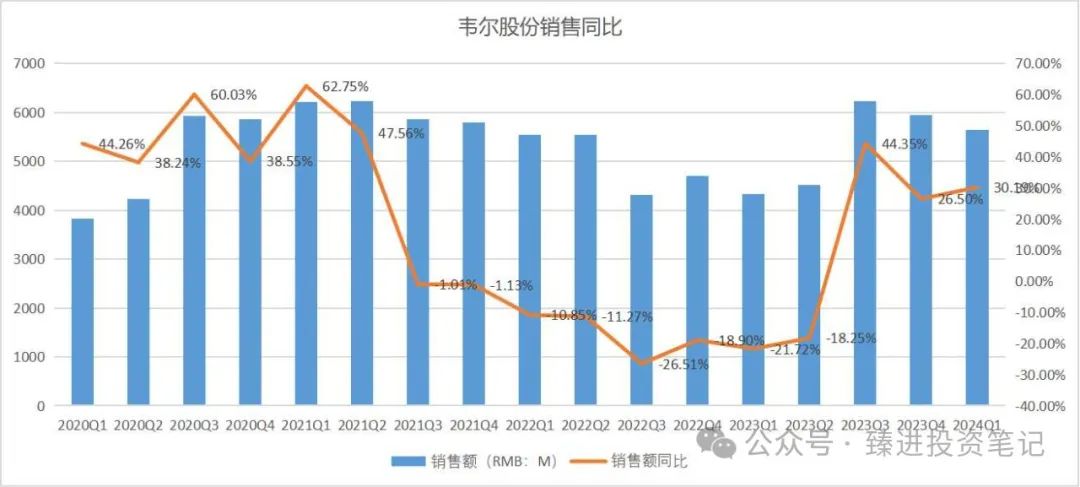 2024年05月04日 韦尔股份股票