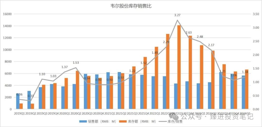 2024年05月04日 韦尔股份股票