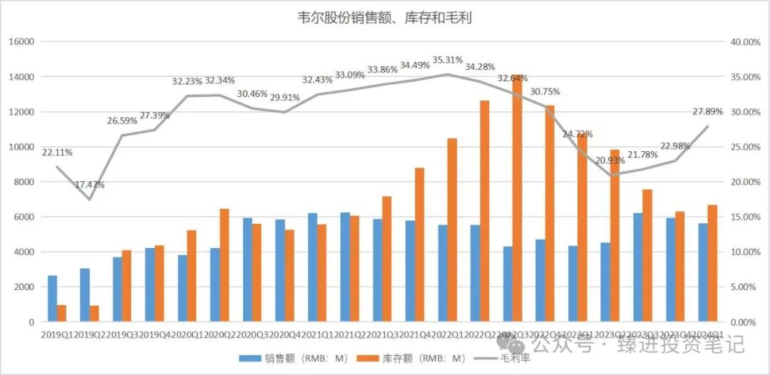 2024年05月04日 韦尔股份股票