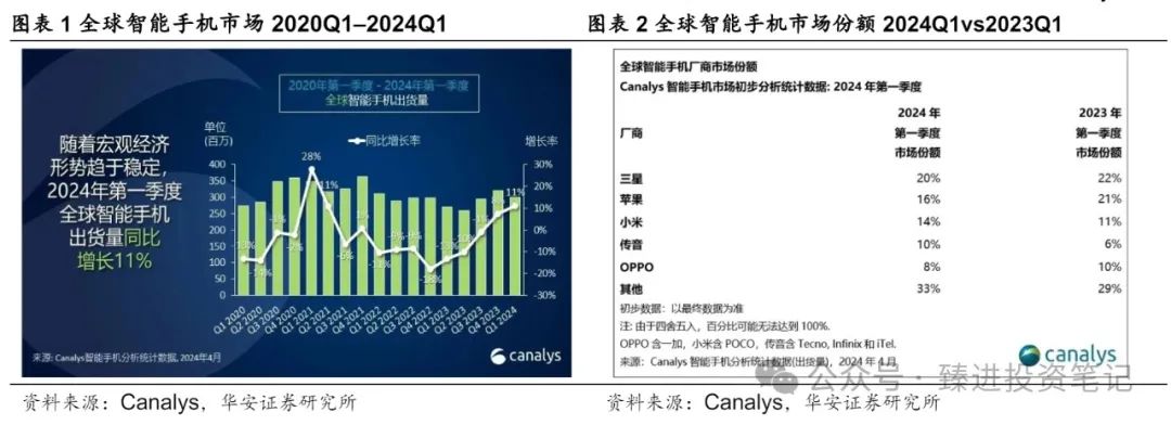 2024年05月04日 韦尔股份股票