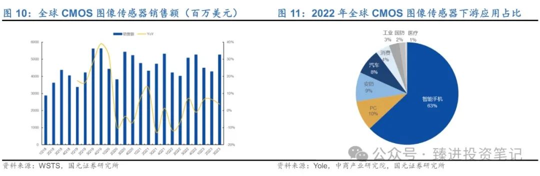 2024年05月04日 韦尔股份股票