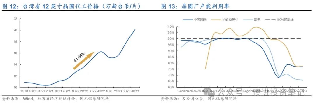 2024年05月04日 韦尔股份股票