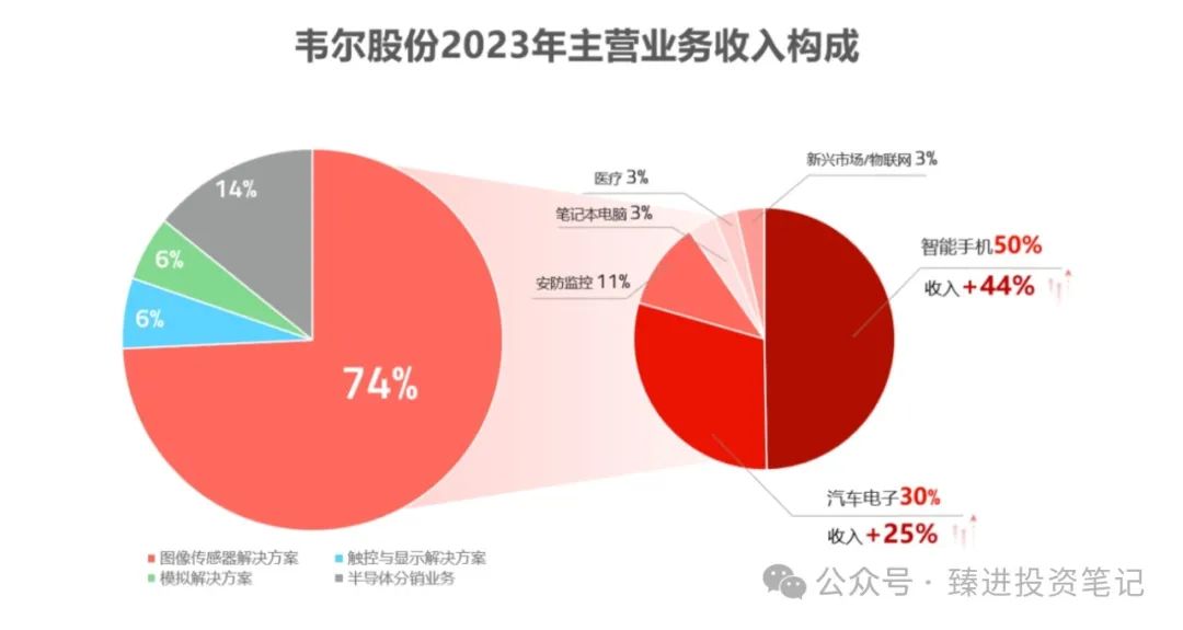 2024年05月04日 韦尔股份股票