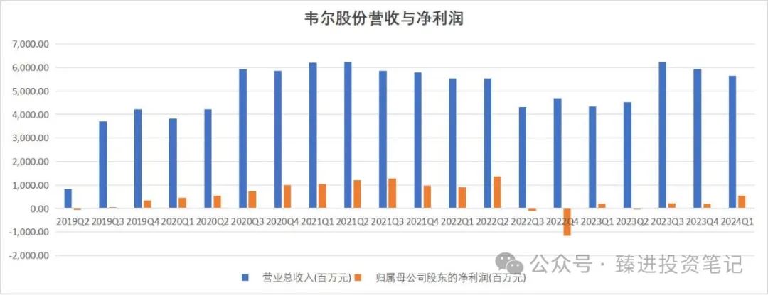 2024年05月04日 韦尔股份股票