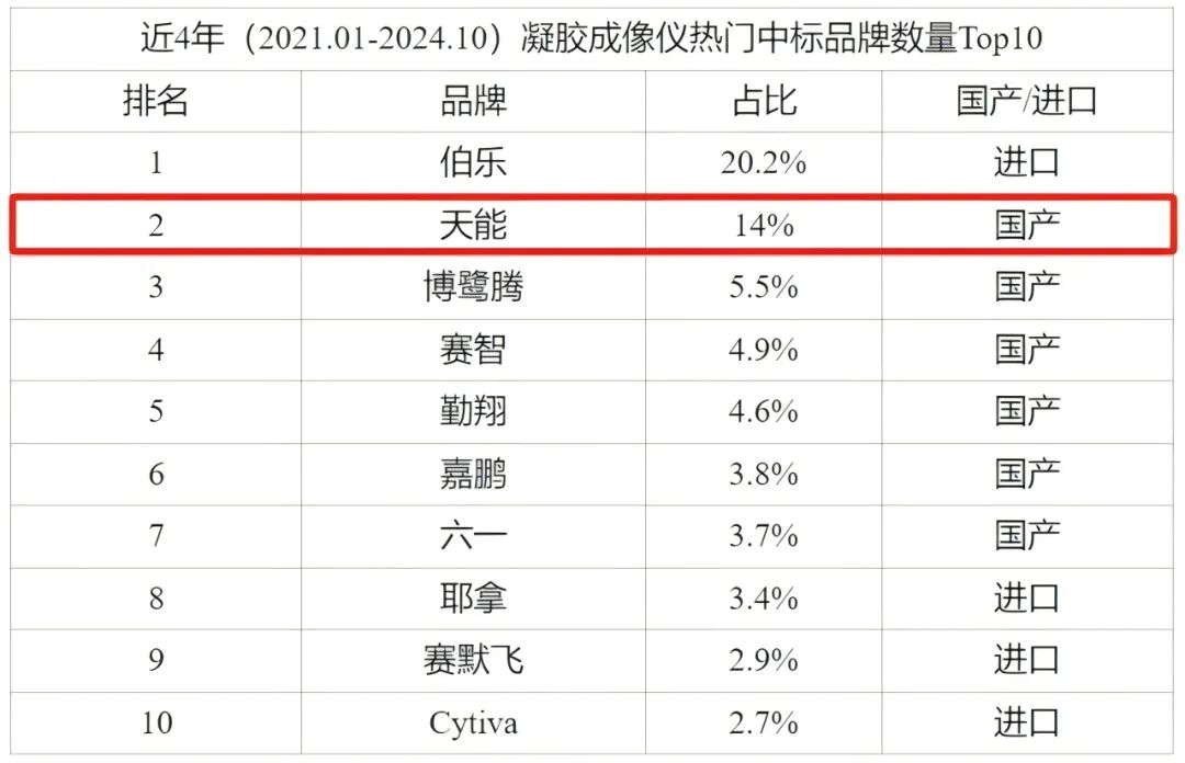 譽(yù)見(jiàn) • 新質(zhì)生產(chǎn)力丨上海天能