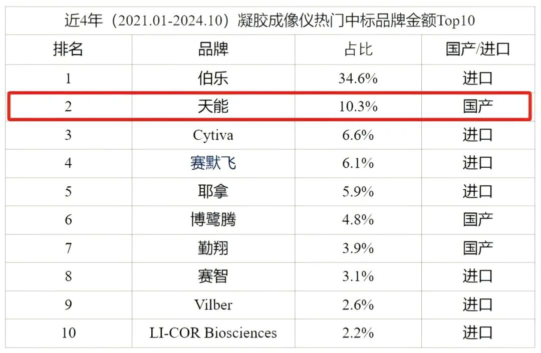 譽(yù)見(jiàn) • 新質(zhì)生產(chǎn)力丨上海天能