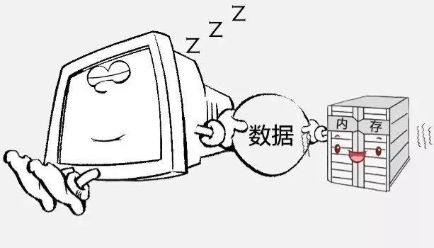 電腦關機、休眠、睡眠、快速啟動模式的區別介紹 科技 第7張