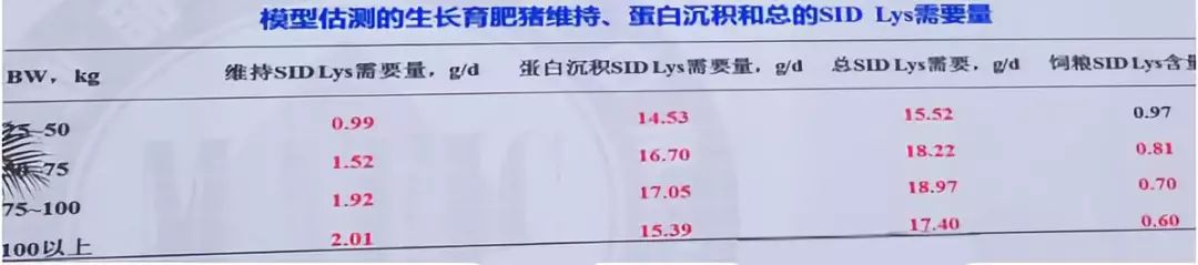 中国尊 工程库 中国幕墙网_中国饲料原料数据库_猪的饲料添加剂的原料