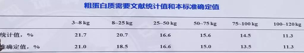 猪的饲料添加剂的原料_中国饲料原料数据库_中国尊 工程库 中国幕墙网