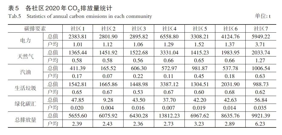 关于低碳环保的作文_低碳环保作文800字高中_低碳环保作文500字左右