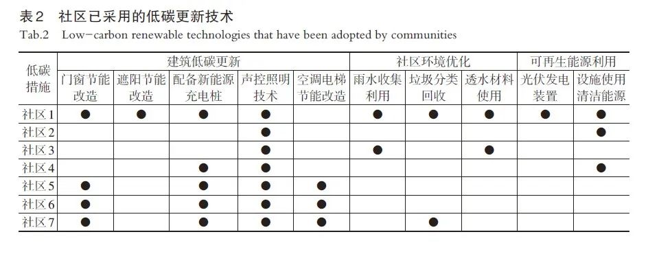 关于低碳环保的作文_低碳环保作文500字左右_低碳环保作文800字高中