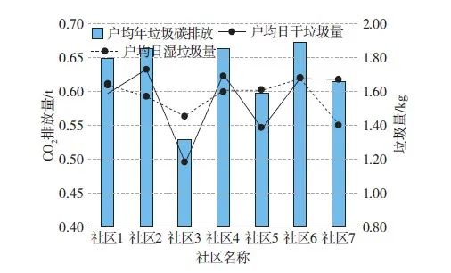 关于低碳环保的作文_低碳环保作文500字左右_低碳环保作文800字高中