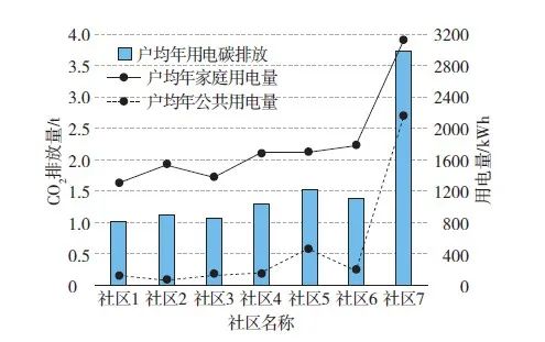 低碳环保作文800字高中_关于低碳环保的作文_低碳环保作文500字左右