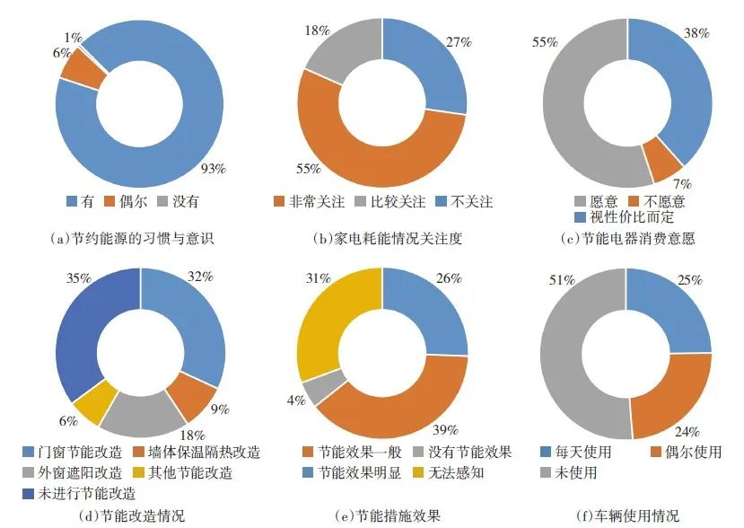 关于低碳环保的作文_低碳环保作文800字高中_低碳环保作文500字左右