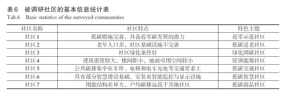 关于低碳环保的作文_低碳环保作文800字高中_低碳环保作文500字左右