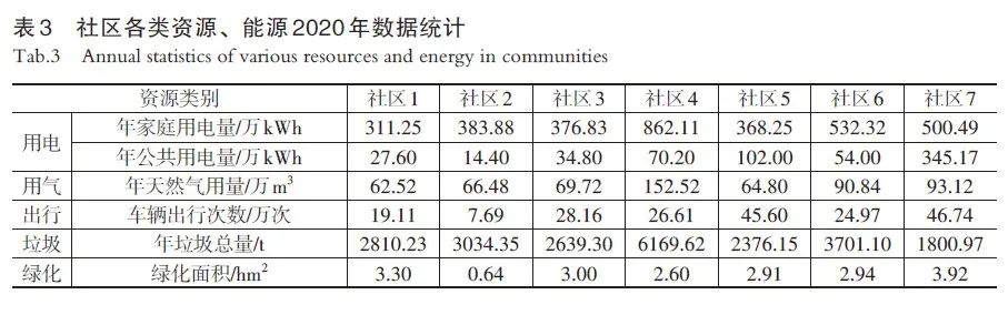 关于低碳环保的作文_低碳环保作文800字高中_低碳环保作文500字左右