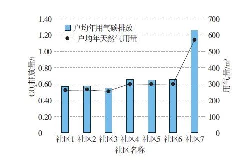 低碳环保作文800字高中_低碳环保作文500字左右_关于低碳环保的作文