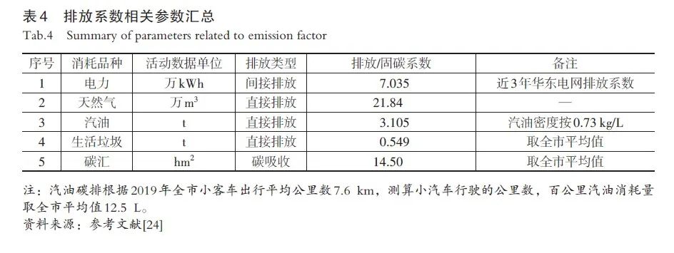 关于低碳环保的作文_低碳环保作文800字高中_低碳环保作文500字左右