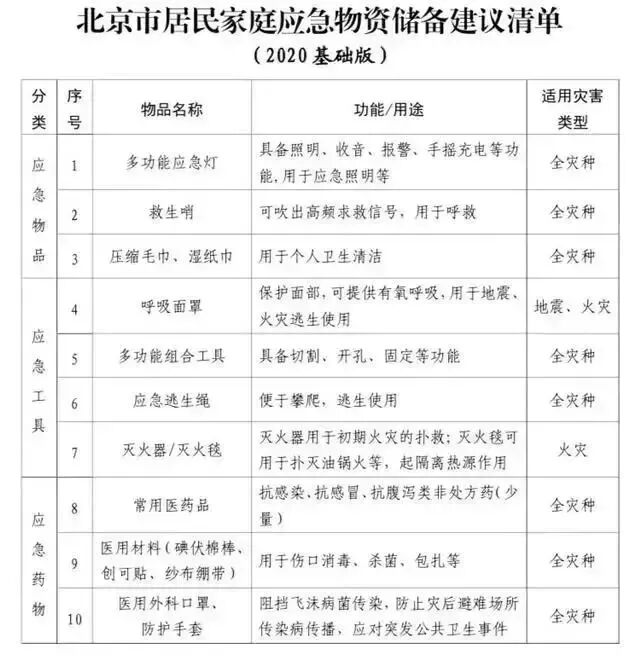 医用急救包里都有什么这个急救包，值得每个家庭都备一个！_https://www.jmylbn.com_新闻资讯_第18张