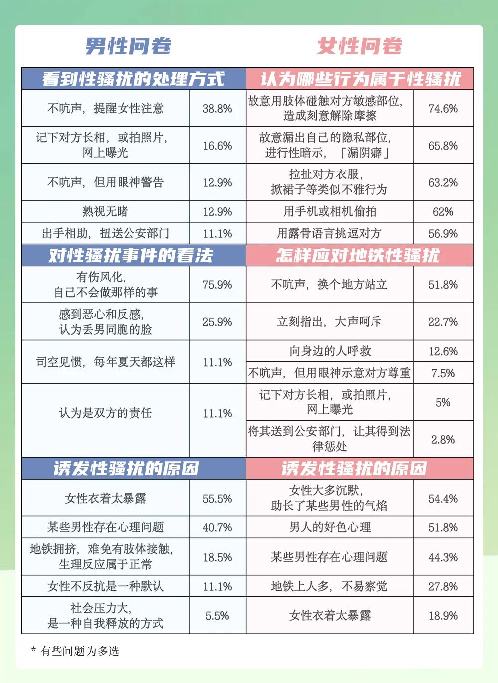 【女性】N次被性骚扰后，我用这个办法成功反击（组图） - 3