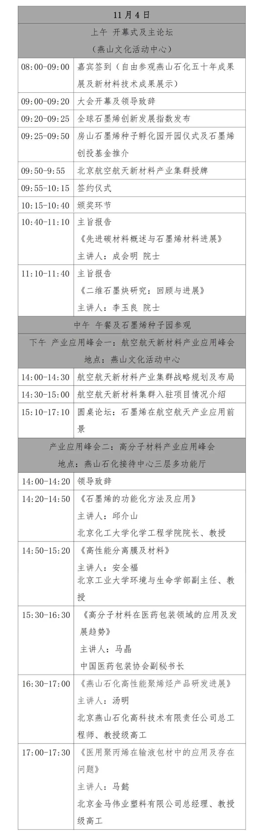 2020京津冀石墨烯大会将于11月4日开幕