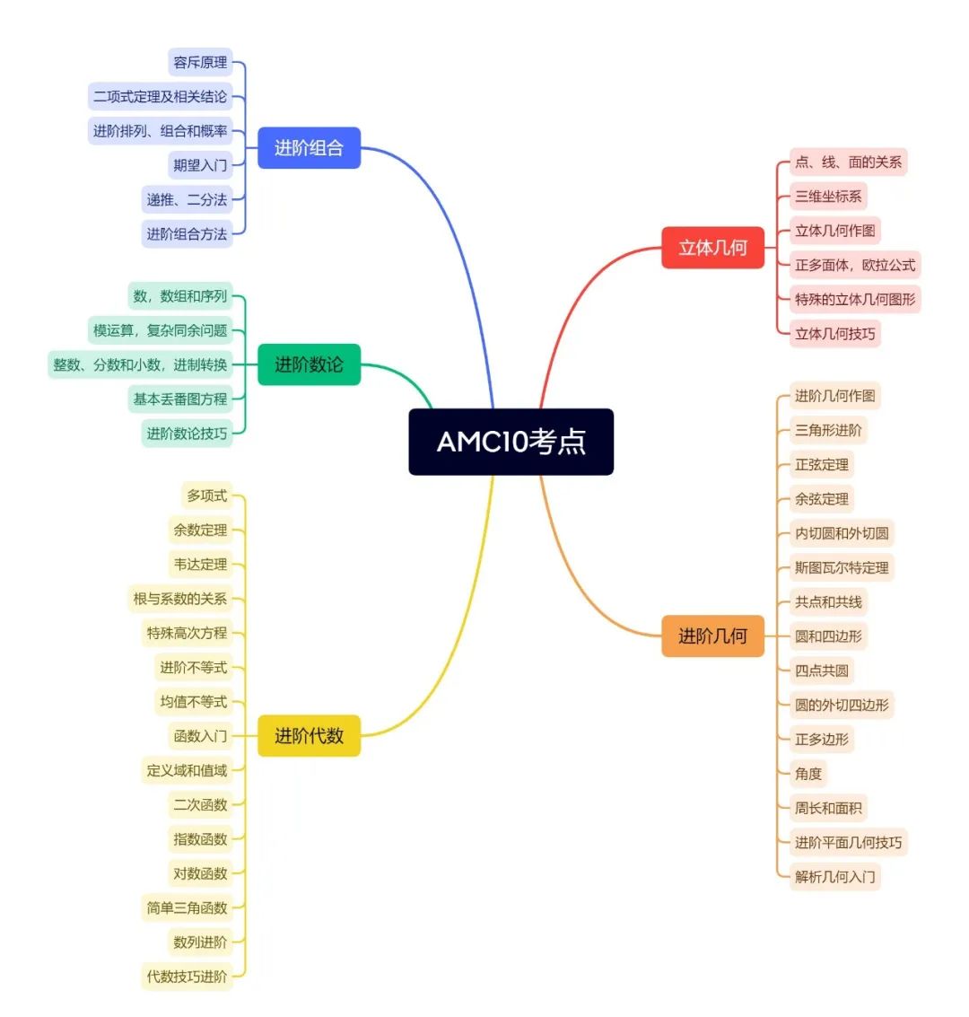 AMC12数学竞赛,AMC12竞赛,AMC12培训班,AMC10数学竞赛,AMC10竞赛,AMC10培训班,AMC10真题,