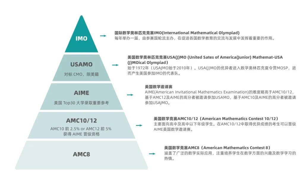 AMC10