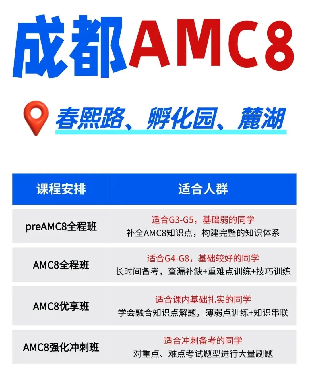 AMC8数学竞赛