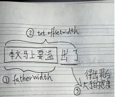 前端空格符_前端空格占位符_前端空格