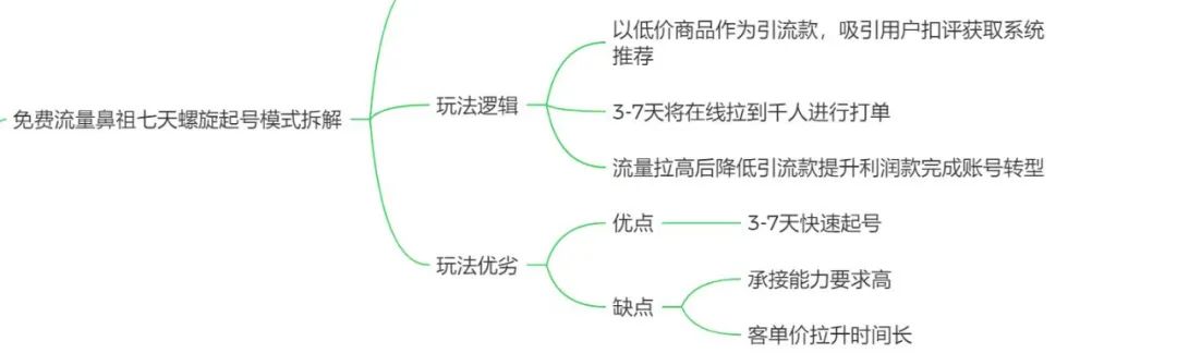 建议收藏！从0到1保姆级抖音直播带货玩法解析！