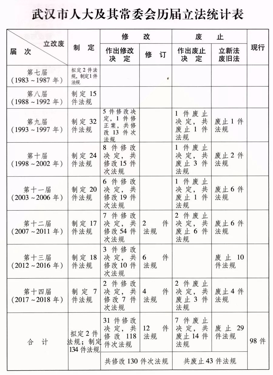 武汉市环境管理法律法规