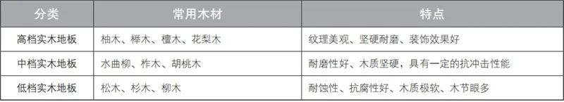 戶外塑木地板廠家_戶外塑木地板安裝視頻_塑木戶外地板