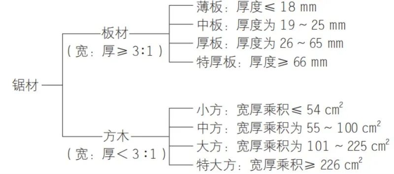 塑木戶外地板_戶外塑木地板廠家_戶外塑木地板安裝視頻