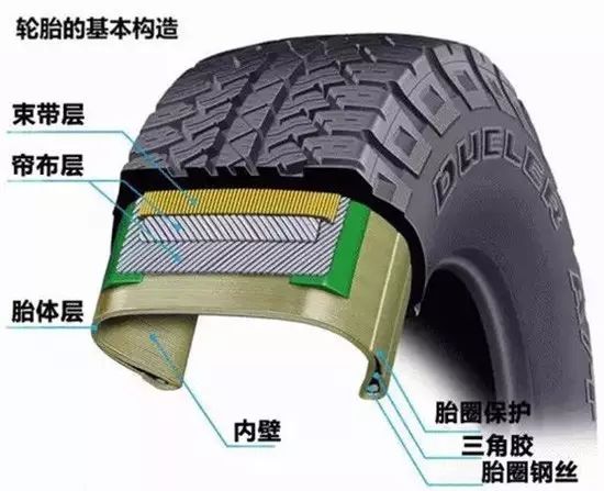 汽车为啥没有内胎？大部分人都没思考过这个问题的图2