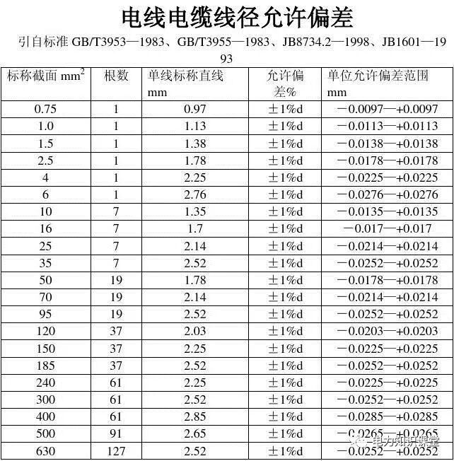 甘肅電線電纜檢測