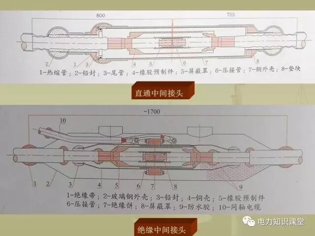 【講解】一文講解110kV電力電纜附件的圖32
