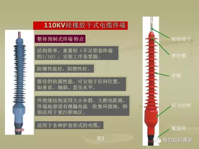 【講解】一文講解110kV電力電纜附件的圖24