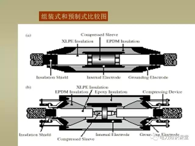 【講解】一文講解110kV電力電纜附件的圖31