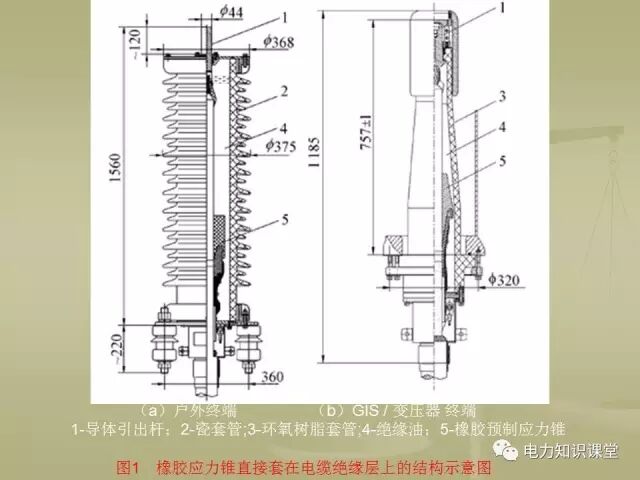 【講解】一文講解110kV電力電纜附件的圖16