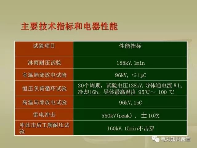【講解】一文講解110kV電力電纜附件的圖35