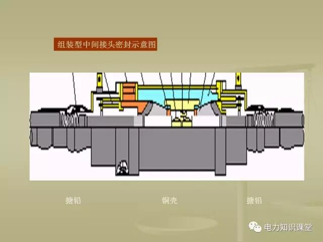【講解】一文講解110kV電力電纜附件的圖27
