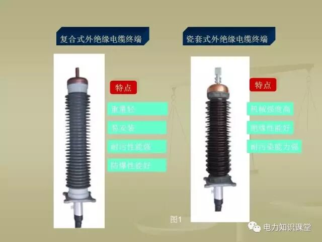 【講解】一文講解110kV電力電纜附件的圖12