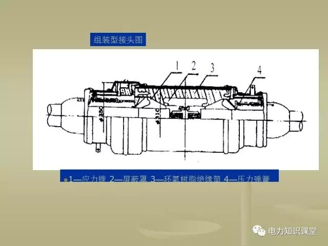 【講解】一文講解110kV電力電纜附件的圖28