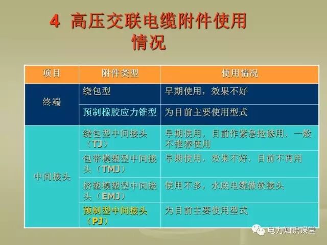 【講解】一文講解110kV電力電纜附件的圖6