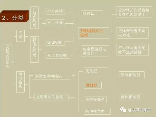 【講解】一文講解110kV電力電纜附件的圖4