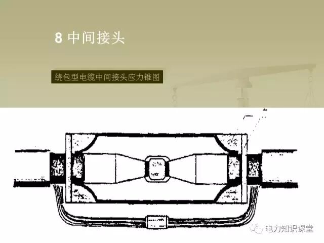 【講解】一文講解110kV電力電纜附件的圖26